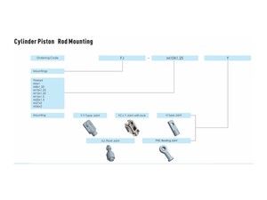 phen, phen automation, industrial, pneumatic, pneumatic cylinder, นิวเมติก, cylinder, piston rod mounting