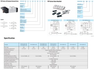phen, phen automation, industrial, pneumatic, pneumatic cylinder, นิวเมติก, valve, directional valve, solenoid valve