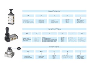 phen, phen automation, industrial, pneumatic, pneumatic cylinder, นิวเมติก, valve, directional valve, hand pull valve